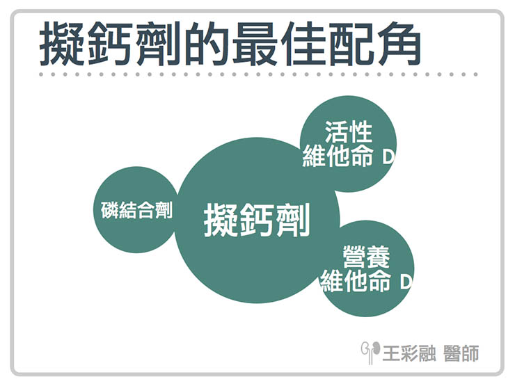 藥物最佳化：維他命 D 家族是擬鈣劑的最佳配角