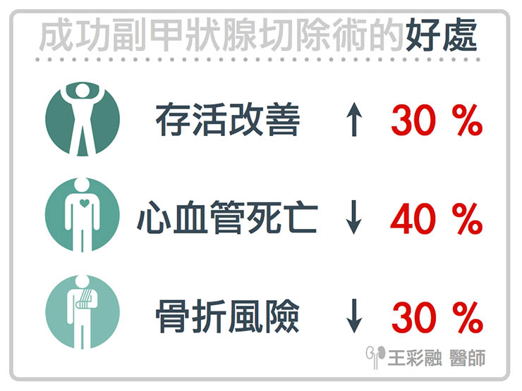 成功的副甲狀腺切除術有哪些好處