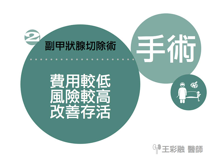 藥物與手術切除，該怎麼選擇？