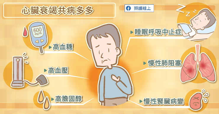心臟衰竭共病多