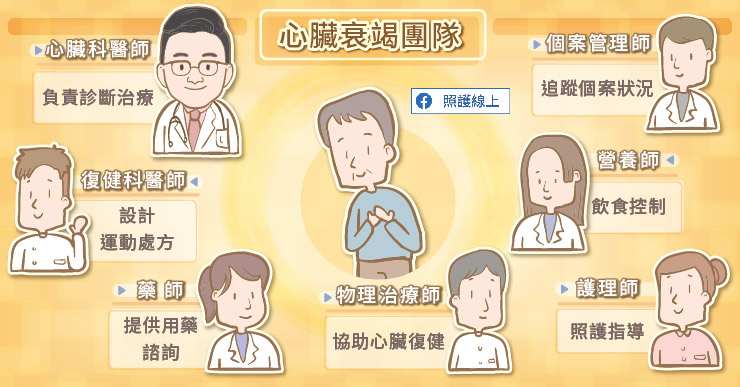 心臟衰竭團隊