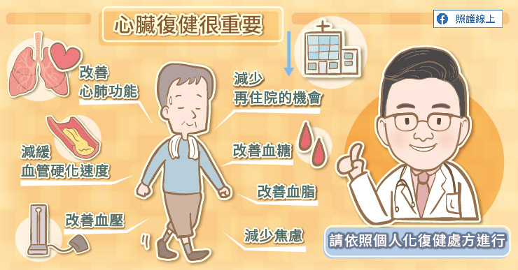 心臟復健