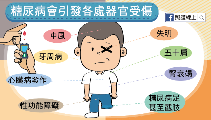 糖尿病會引發各處器官受傷
