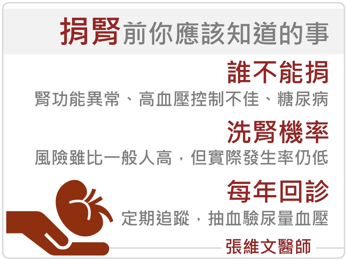 捐腎前你該知道的事