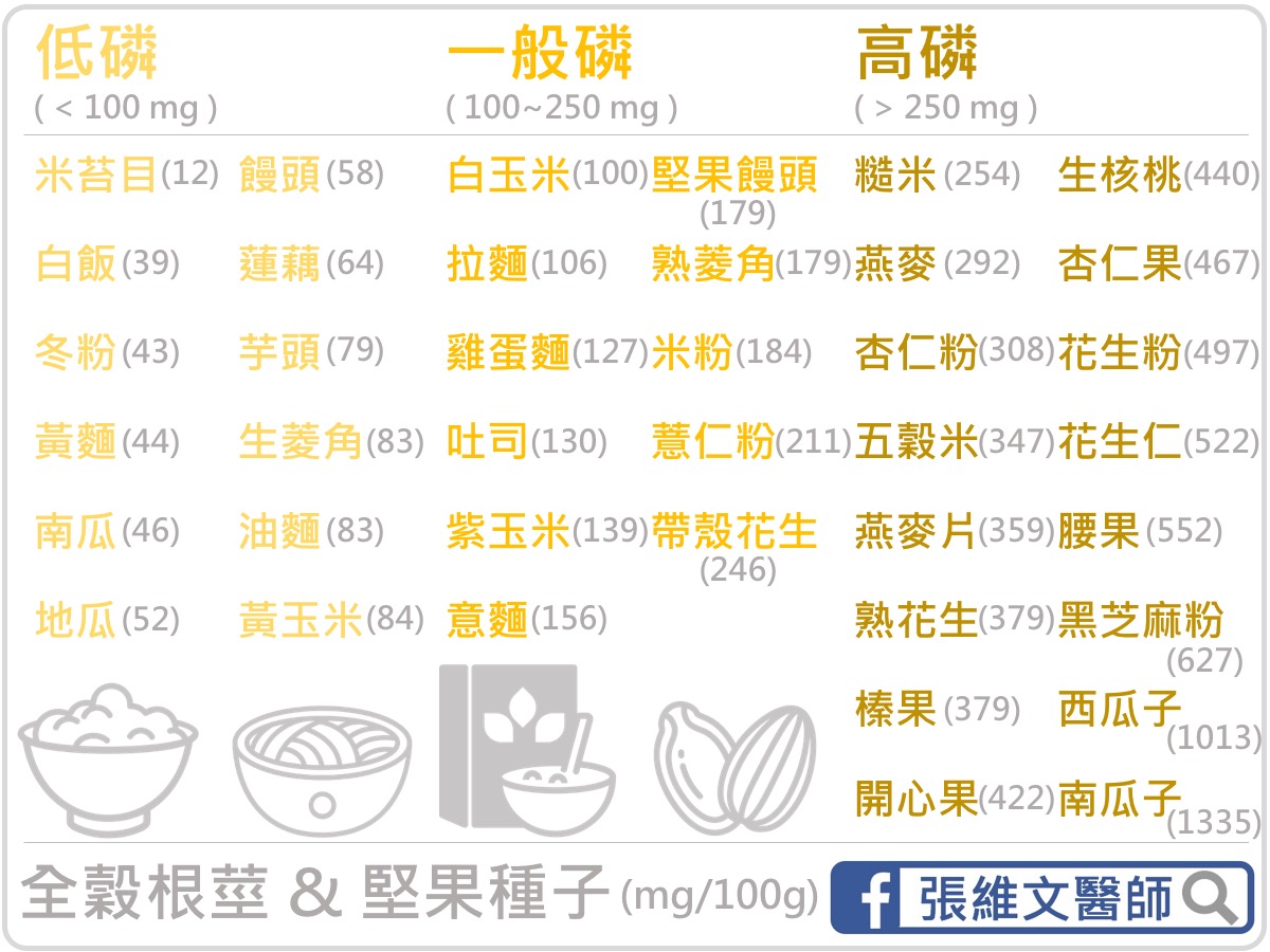 全榖根莖堅果種子