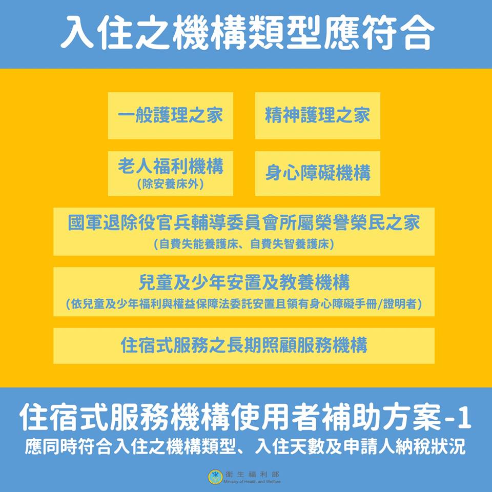 入住之機構類型
