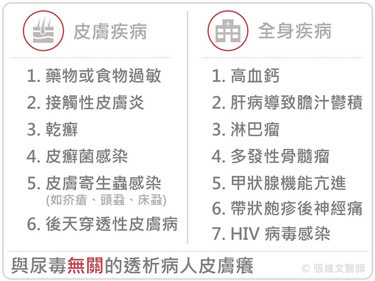 與尿毒無關的透析病人皮膚癢
