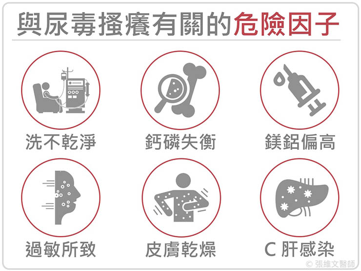 與尿毒搔癢有關的危險因子