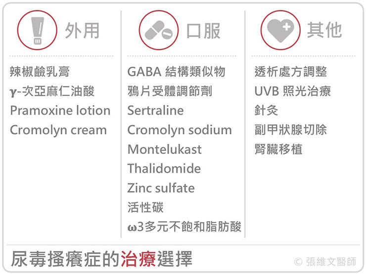 尿毒搔癢症的治療選擇